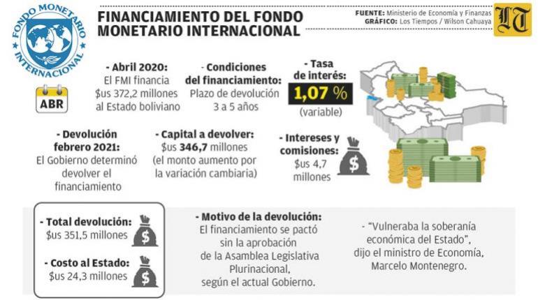 07-04-2021_lorena_-_financiamiento-01-1