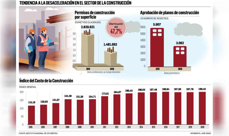 construccin-ve-que-burocracia-e-inestabilidad-frenan-reactivacin_1948999077_1140x520